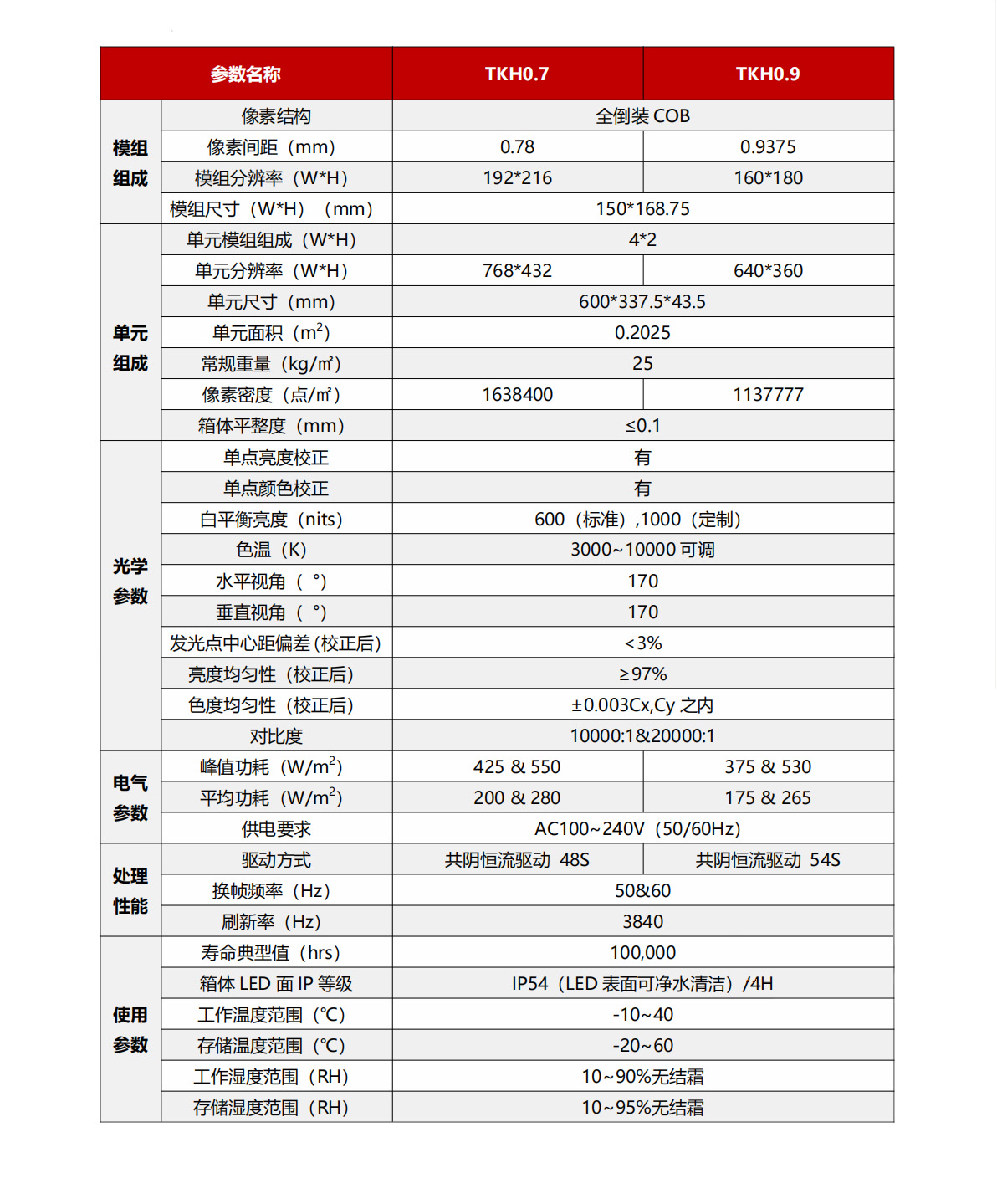 1743669907842266.jpg TKH室內(nèi)全彩LED顯示單元-產(chǎn)品參數(shù).jpg