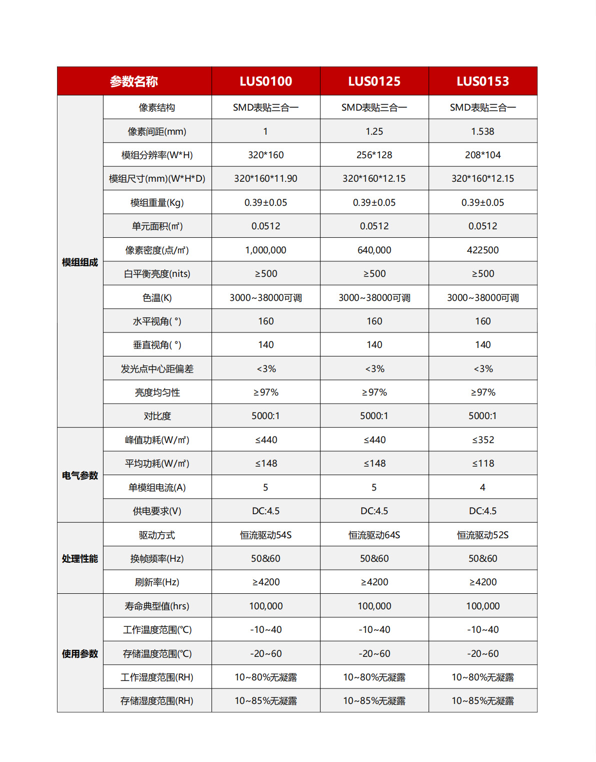 1743669979527038.jpg 室內(nèi)LUS系列-產(chǎn)品參數(shù).jpg