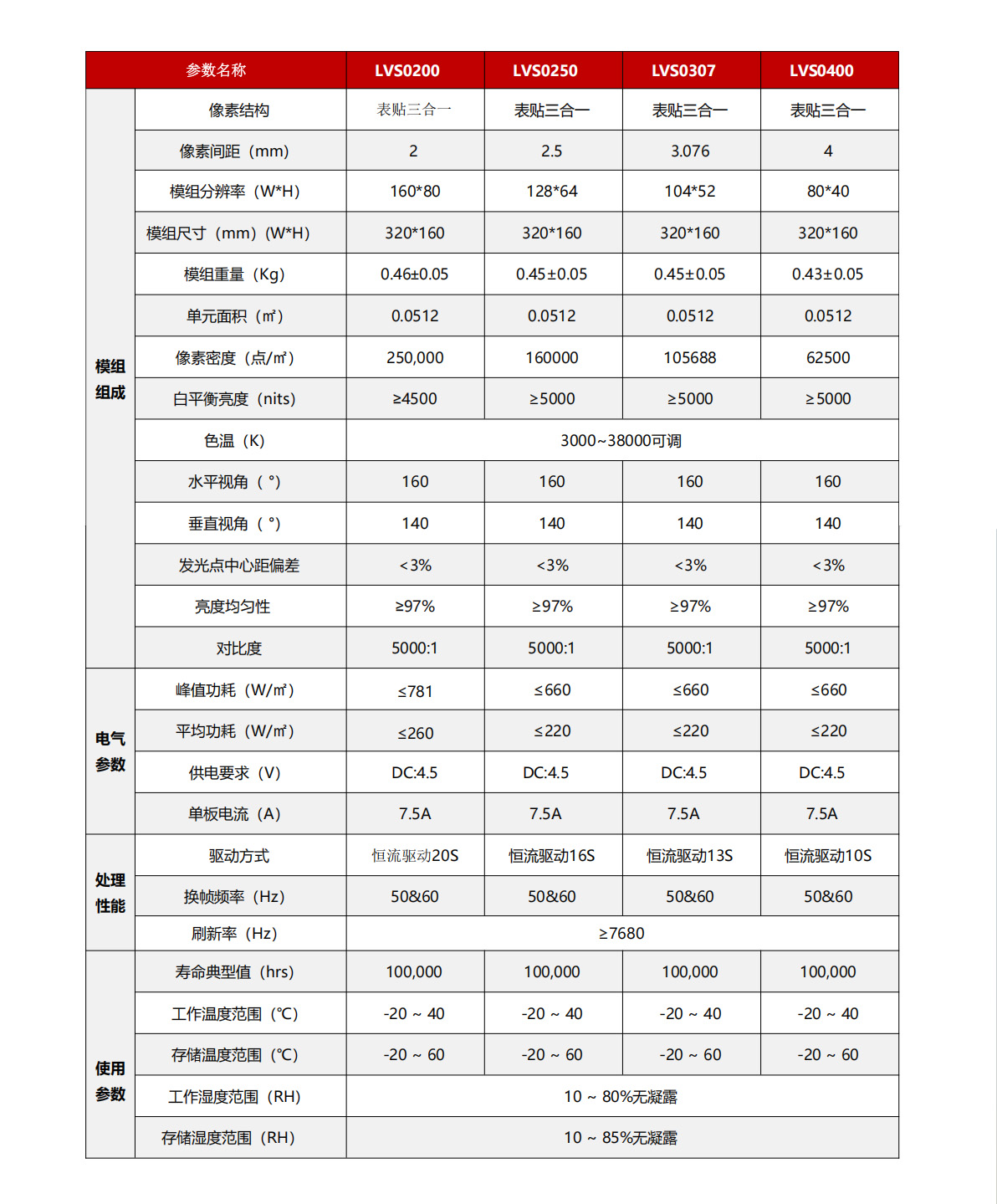 1743670061801997.jpg 戶外LVS系列產(chǎn)品-產(chǎn)品參數(shù).jpg